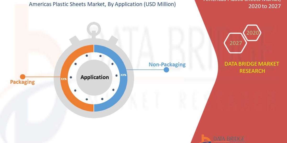 Americas Plastic Sheets Market is Expected to Grow at 5.7% in the Forecast Period of 2020 to 2027
