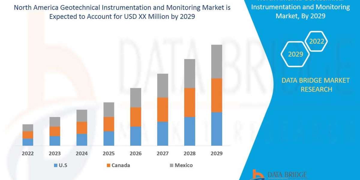 North America Geotechnical Instrumentation and Monitoring Market - Industry Trends and Forecast to 2029