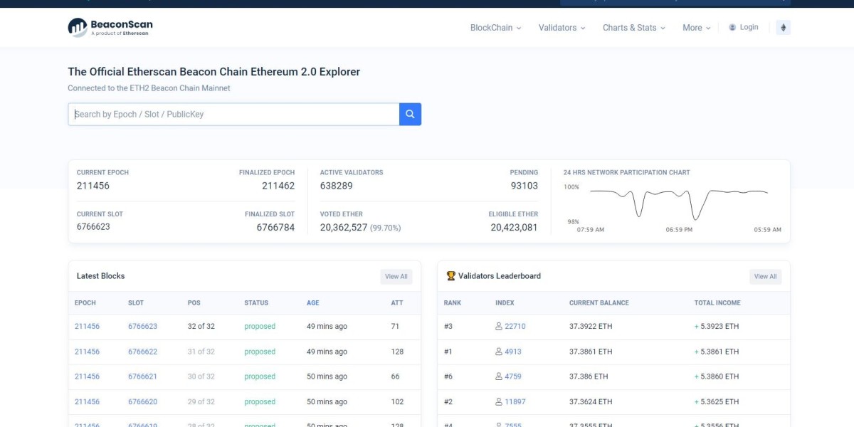 What lies on the dashboard of Beacon Chain: A quick check
