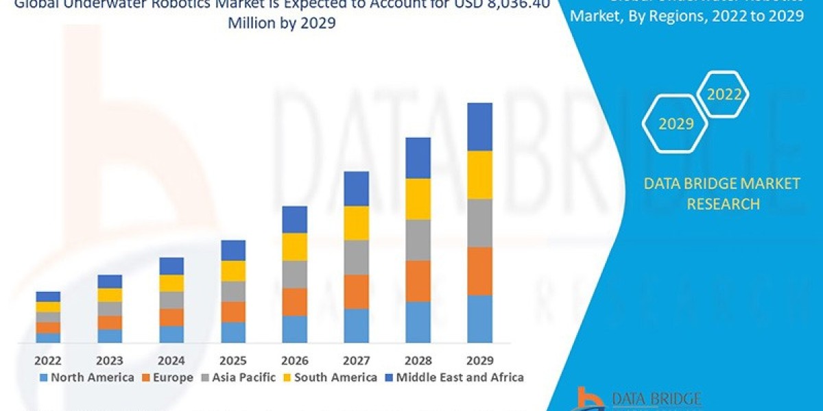 Underwater Robotics Market Global Industry Size, Share, Demand, Growth Analysis and Forecast By 2029