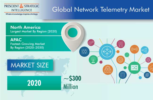 Network Telemetry Market | Demand Analysis and Forecast By 2030