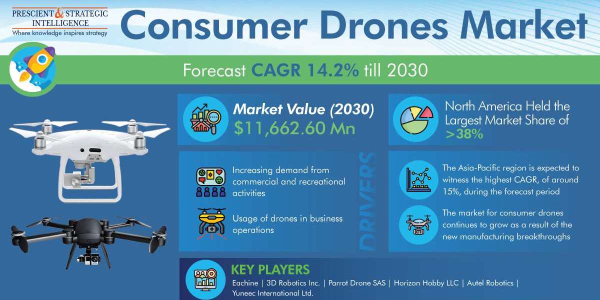 Consumer Drones, Not an Idea Anymore, But Reality