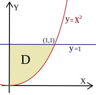 Double Integral Calculator| Online, Step by Step | Still Education