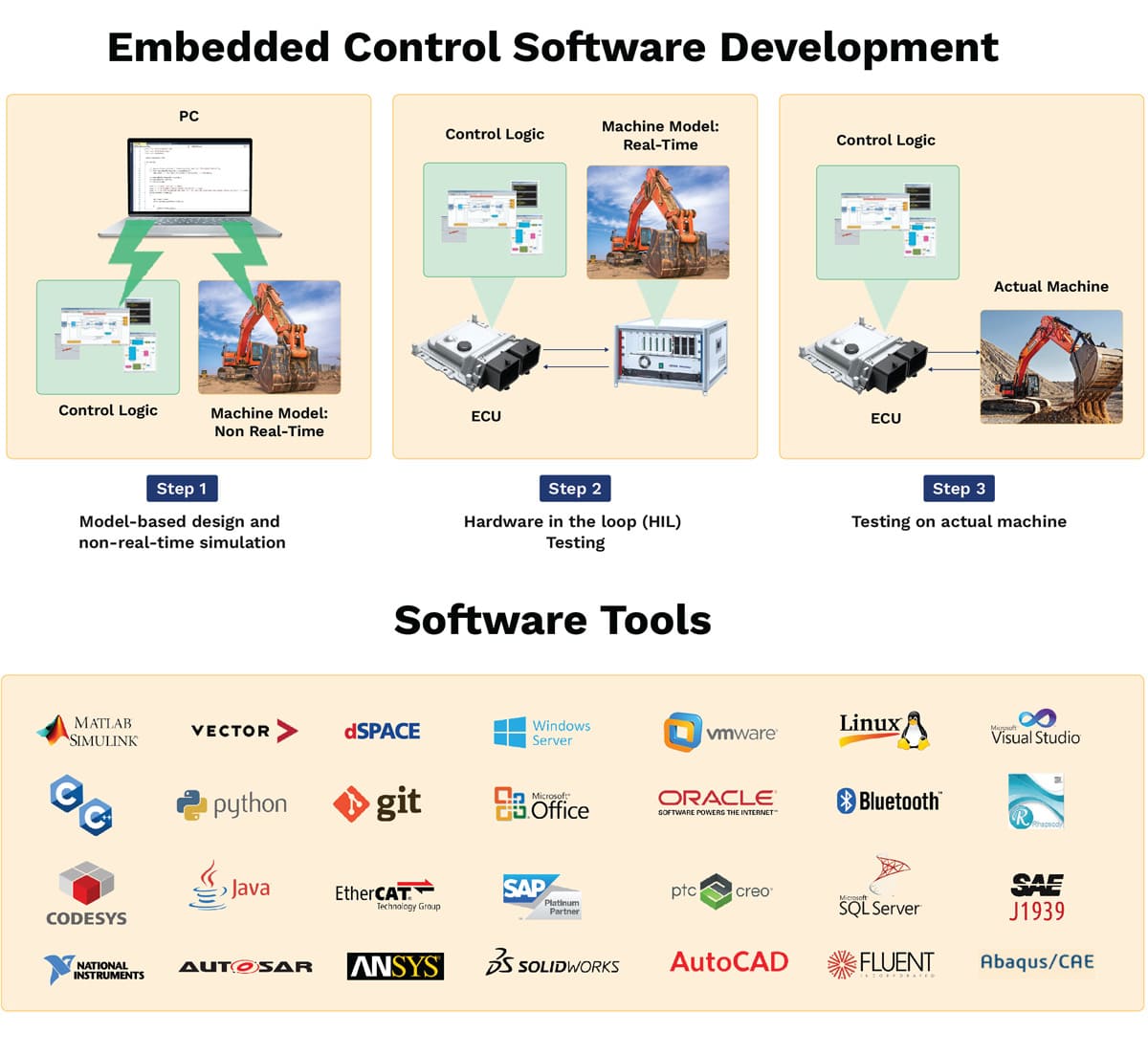 Embedded Software – Servotech Inc