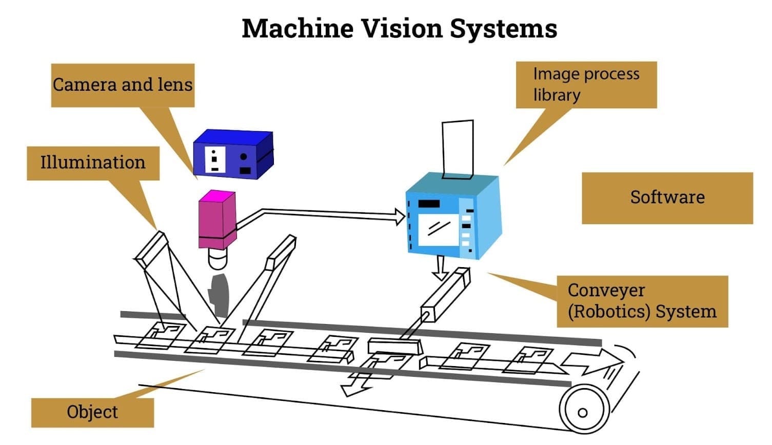 Vision System Software – Servotech Inc