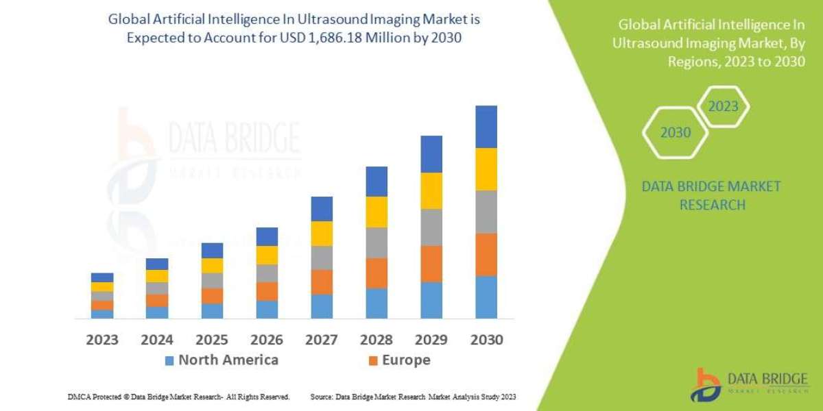 Artificial Intelligence In Ultrasound Imaging Market Size, Share, Trends, Growth Overview by Segments, Companies