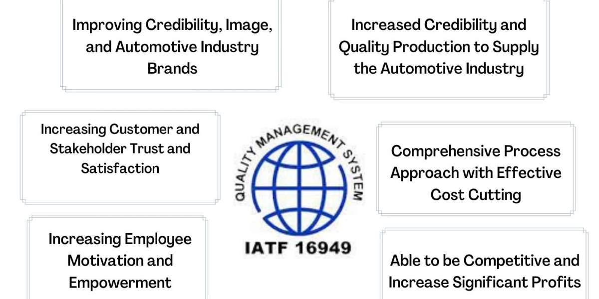 Driving Automotive Quality: The Crucial Role of IATF 16949 Internal Auditor Training