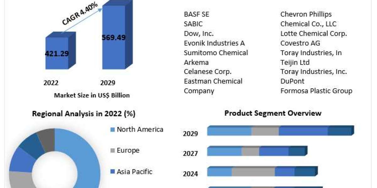 Global Polyethylene Market Outlook Within Overall Plastics Resins 2023-2029