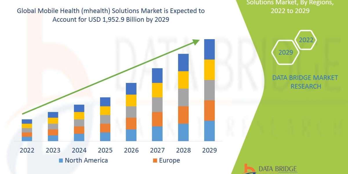 Mobile Health (mhealth) Solutions Market  Size, Share, Trends, Growth Opportunities And Competitive Outlook