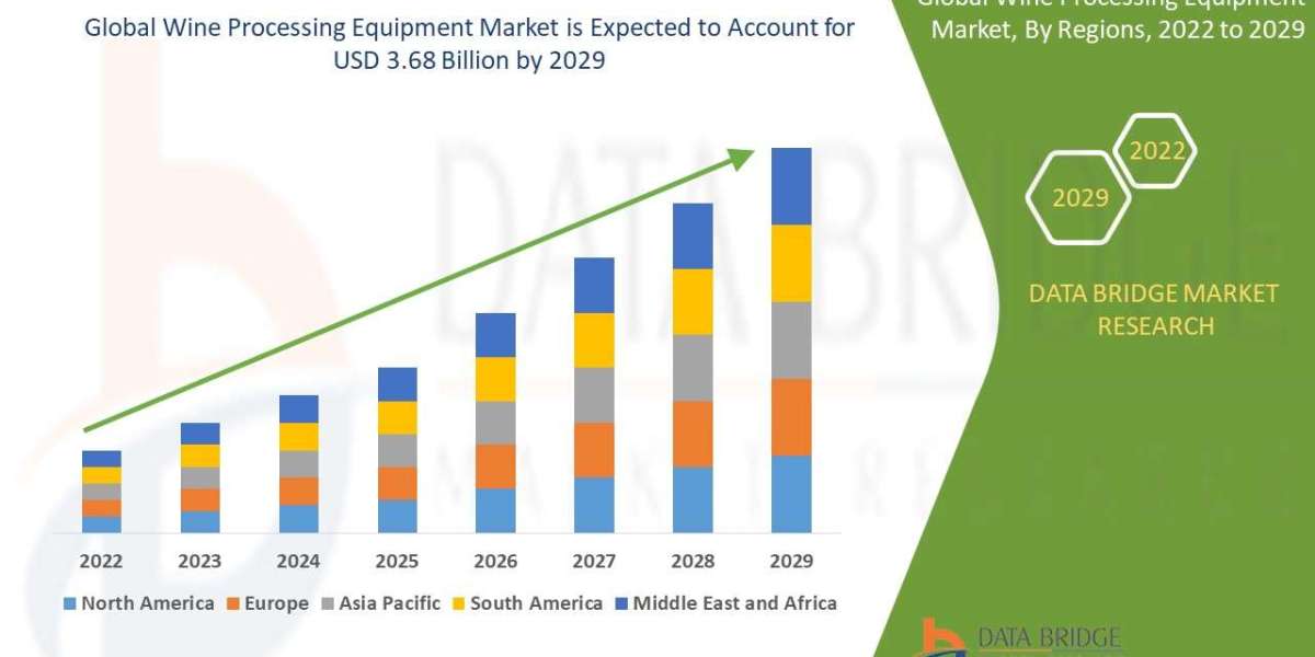 Wine Processing Equipment Market Size, Share, Trends, Key Drivers, Growth and Opportunity Analysis