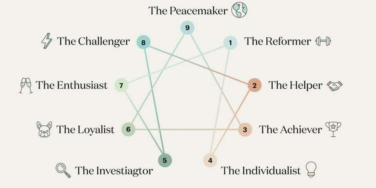 The Benefits of Enneagram Tests in Recruitment