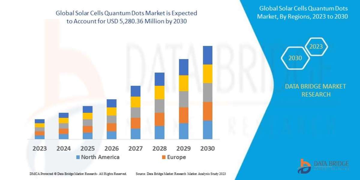 Solar Cells Quantum Dots Market Size, Share, Trends, Demand, Growth, Challenges and Competitive Outlook