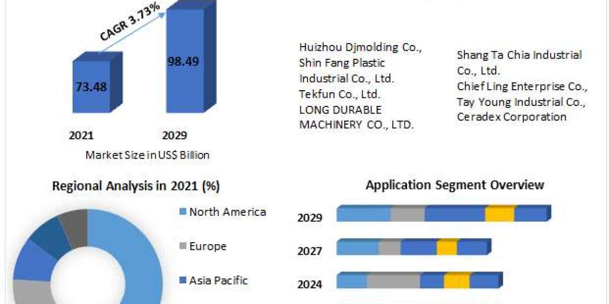 China Plastics Market To See Worldwide Massive Growth, COVID-19 Impact Analysis, Industry Trends, Forecast 2030