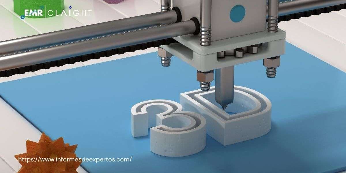 Innovación y Desafíos: Perspectivas del Mercado de Impresión 3D