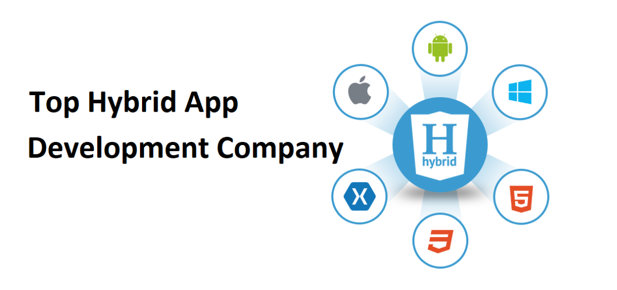 Create Success with Hybrid App Development Company – Mobulous Technologies
