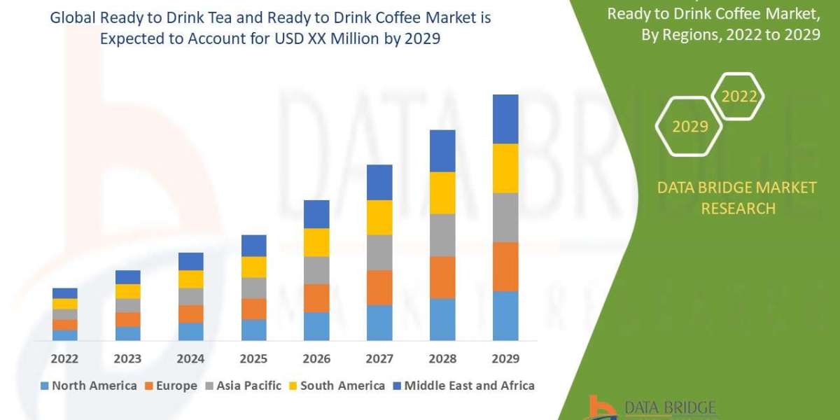 Global Ready to Drink Tea and Ready to Drink Coffee Market Size, Industry Share Forecast