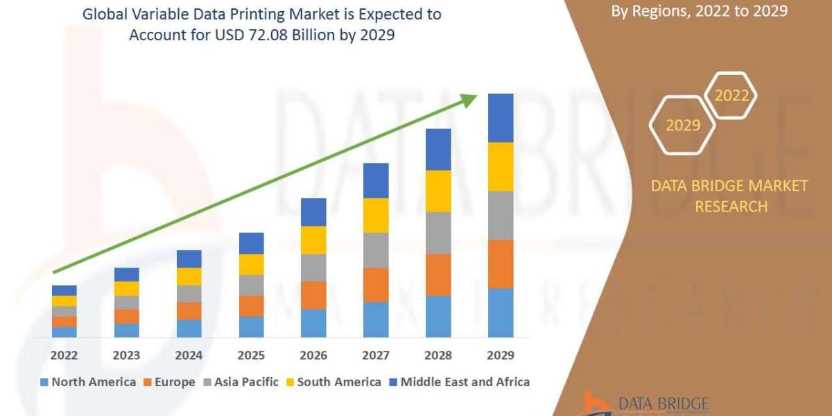 Variable Data Printing Market: Trends, Share, Industry Size, Growth, Demand, Opportunities and Forecast
