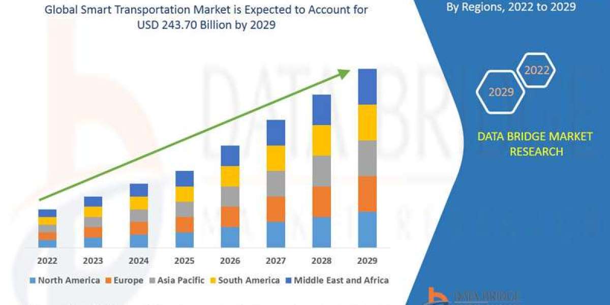 Smart Transportation Market - Business Outlook and Innovative Trends | New Developments, Current Growth Status