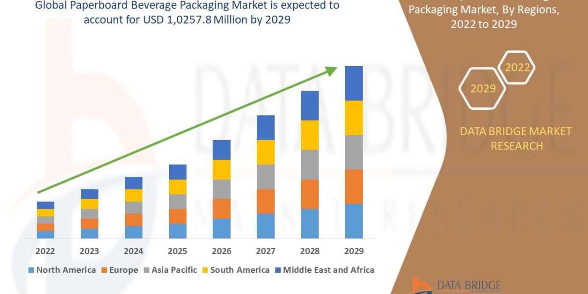 Paperboard Beverage Packaging Market Size, Share, Trends, Growth and Competitive Analysis