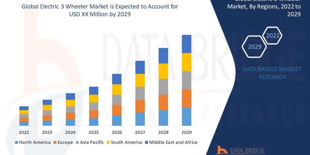 Electric 3 Wheeler Market Size, Share, Demand, Future Growth, Challenges and Competitive Analysis