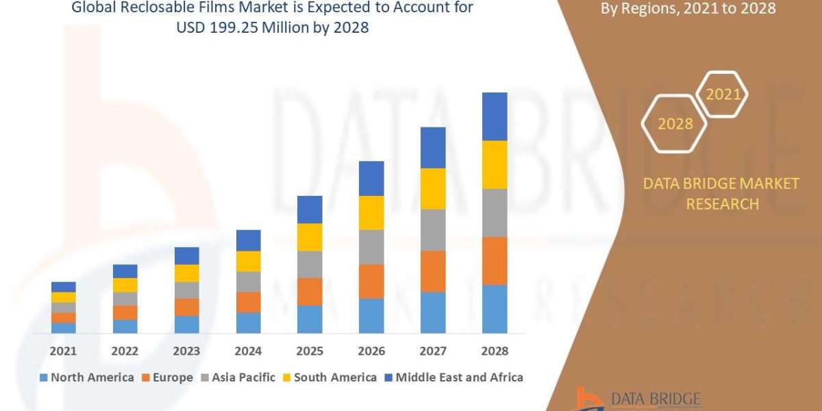 Polyethylene Terephthalate (PET) Reclosable Films Market Size, Share, Trends, Growth Opportunities, Key Drivers and Comp