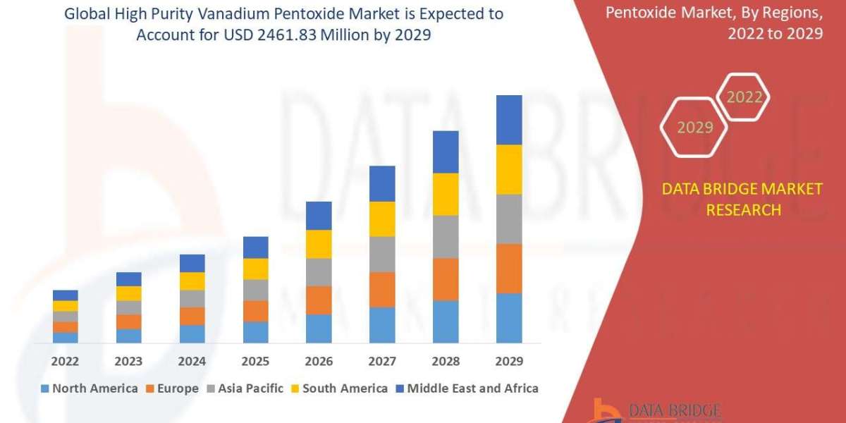 High Purity Vanadium Pentoxide Market Size, Share, Trends, Key Drivers, Growth and Opportunity Analysis
