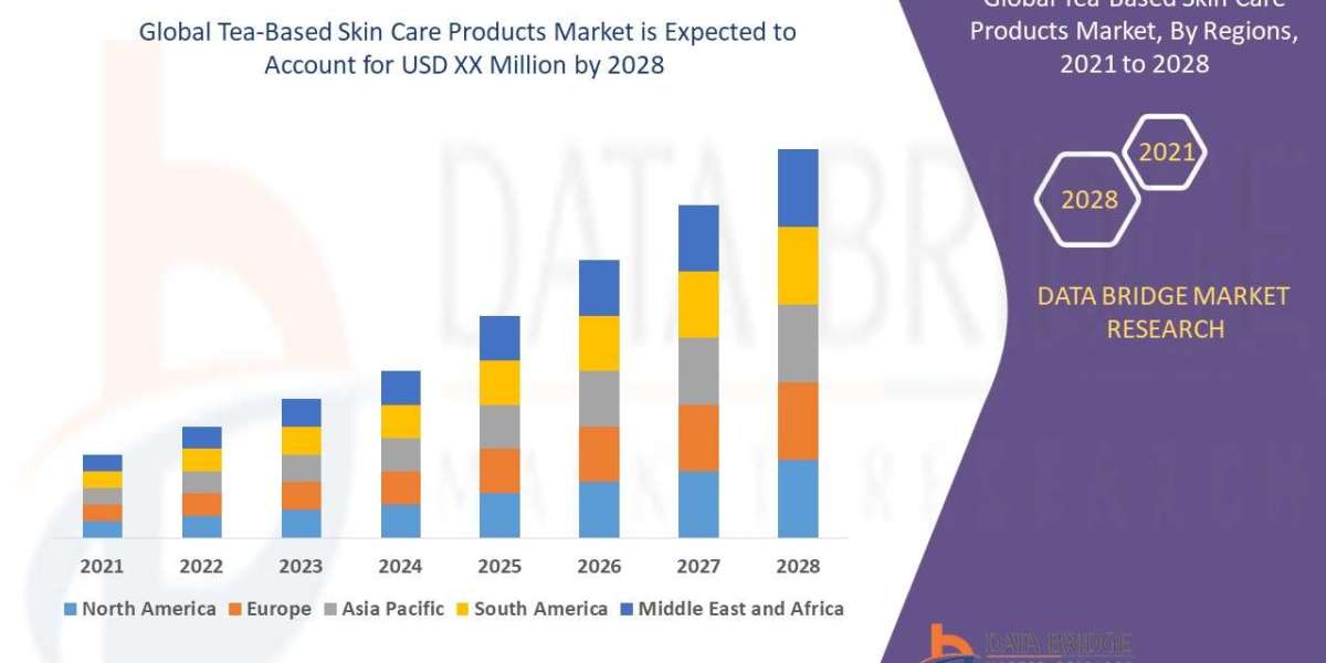 Tea-Based Skin Care Products Market Size, Share, Trends, Growth and Competitive Outlook