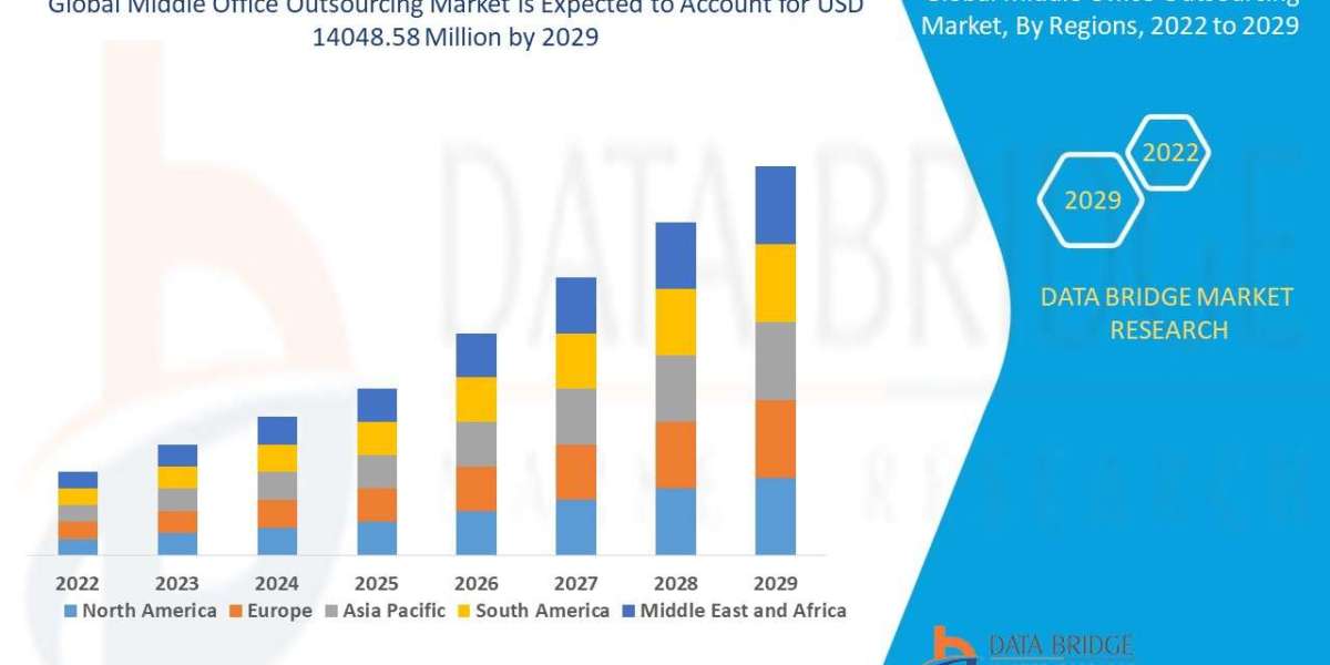Middle Office Outsourcing Market Size, Share, Trends, Opportunities, Key Drivers and Growth Prospectus Forecast by 2029
