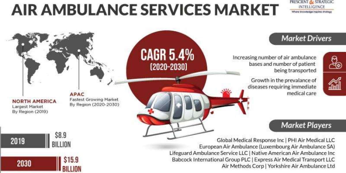 Air Ambulances: Providing Medical Assistance from Sky