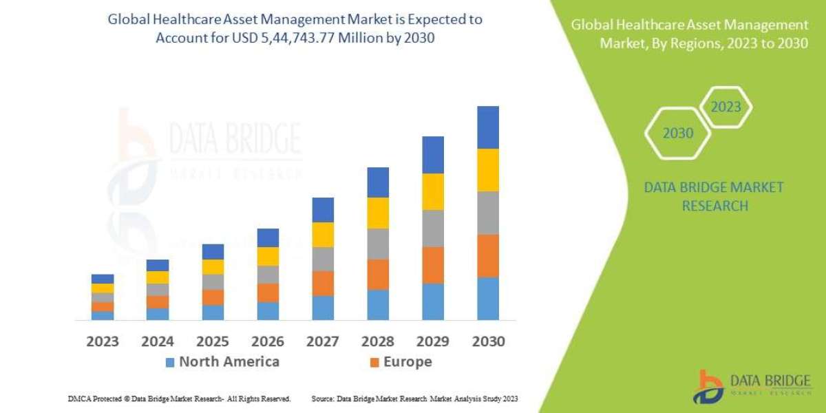 Healthcare Asset Management Market : Size, Share, Trends, Growth, Strategies, Opportunities, Top Companies