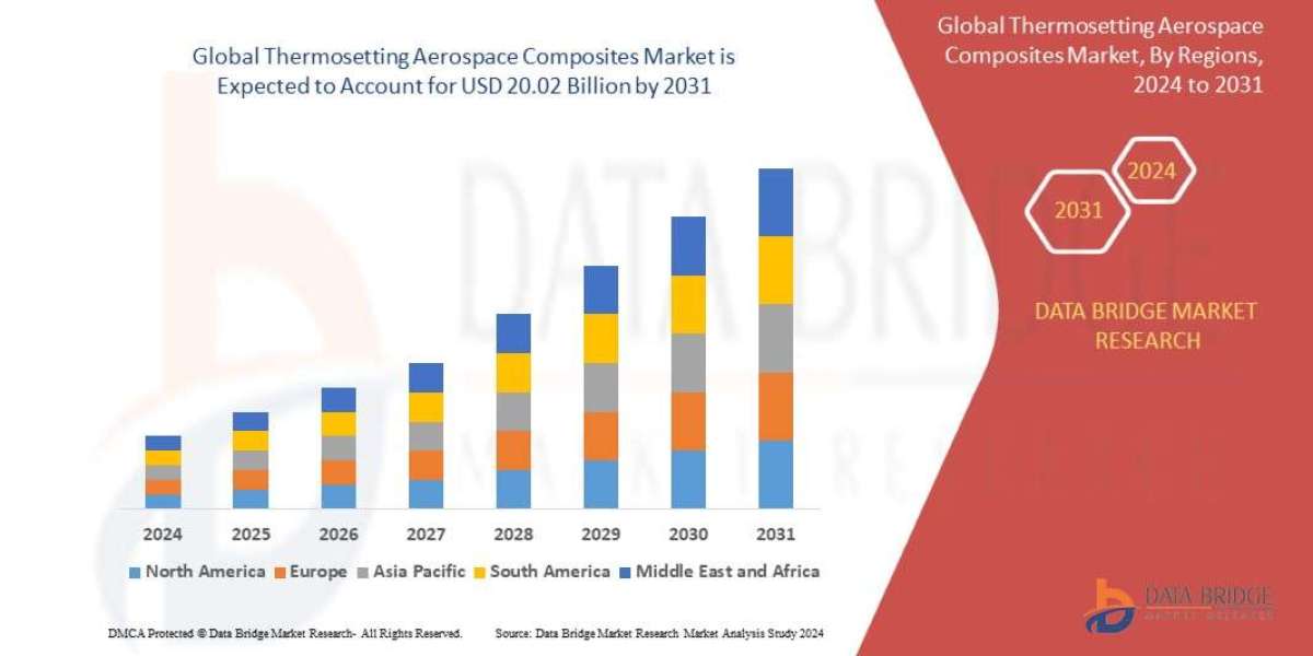 Thermosetting Aerospace Composites Market Size, Share, Trends, Opportunities, Key Drivers and Growth Prospectus
