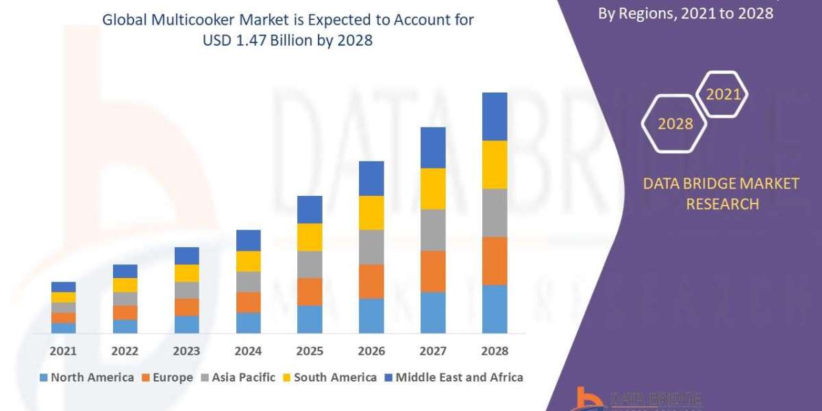 Multicooker  Market Size, Share, Growth, Trends, Demand and Opportunity Analysis