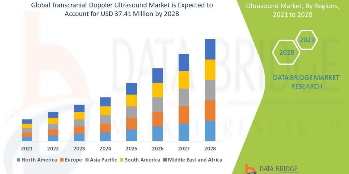 Transcranial Doppler Ultrasound Market Size, Share, Trends, Global Demand, Growth and Opportunity Analysis