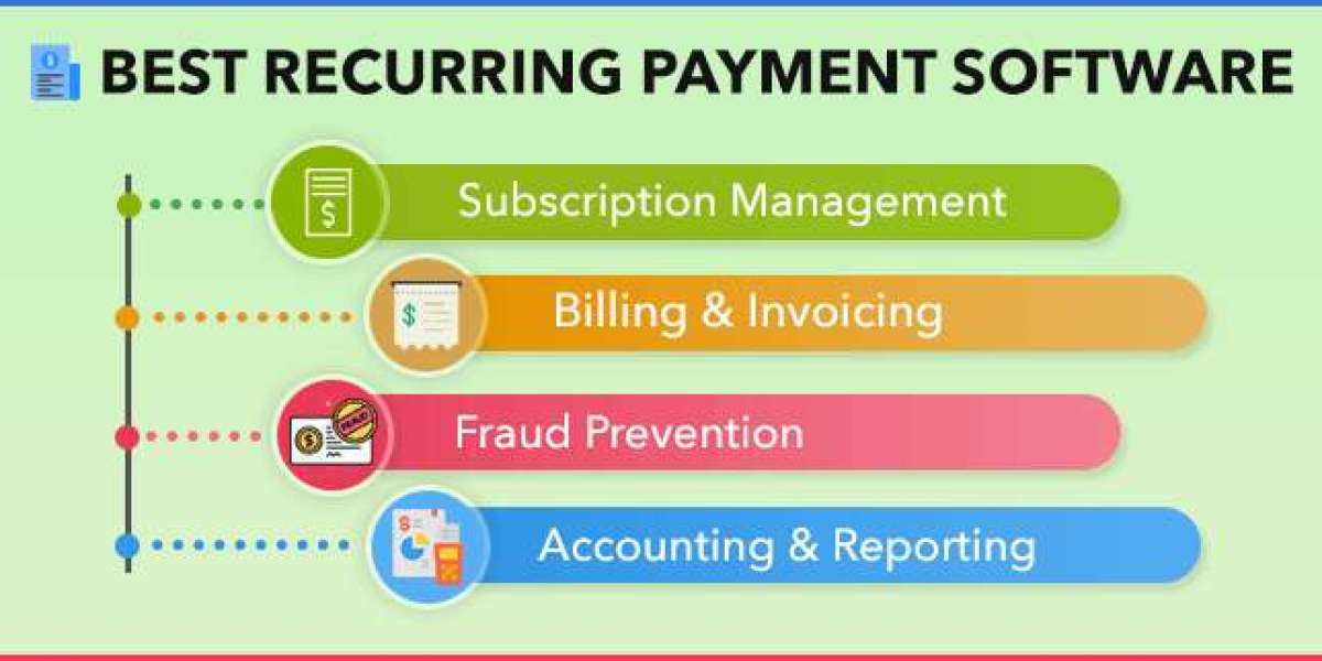 Recurring Payment Software Market 2023 Overview, Growth Forecast, Demand and Development Research Report to 2031