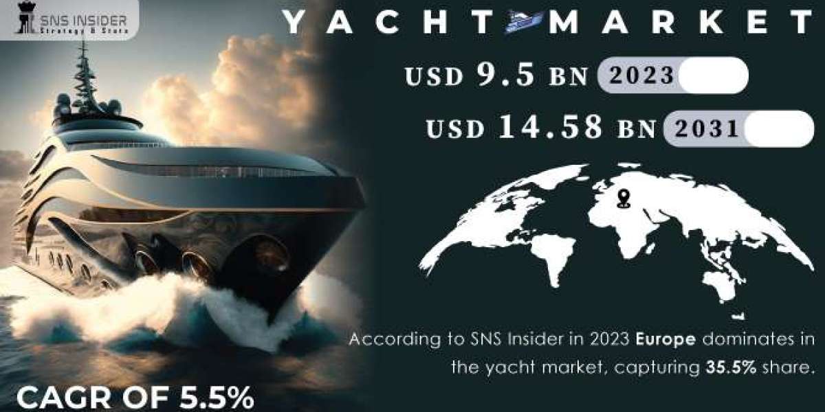 Yacht Market: Growth, Trends & Key Players