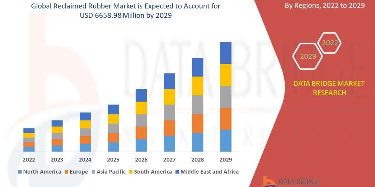 Global Reclaimed Rubber Market Size, Share, Demand, Rising Trends, Growth and Global Competitors Analysis