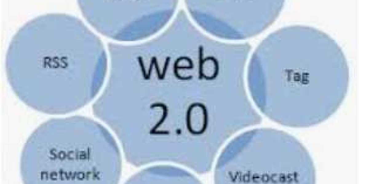 Exploring the Evolution of Web 2.0: From Static to Interactive