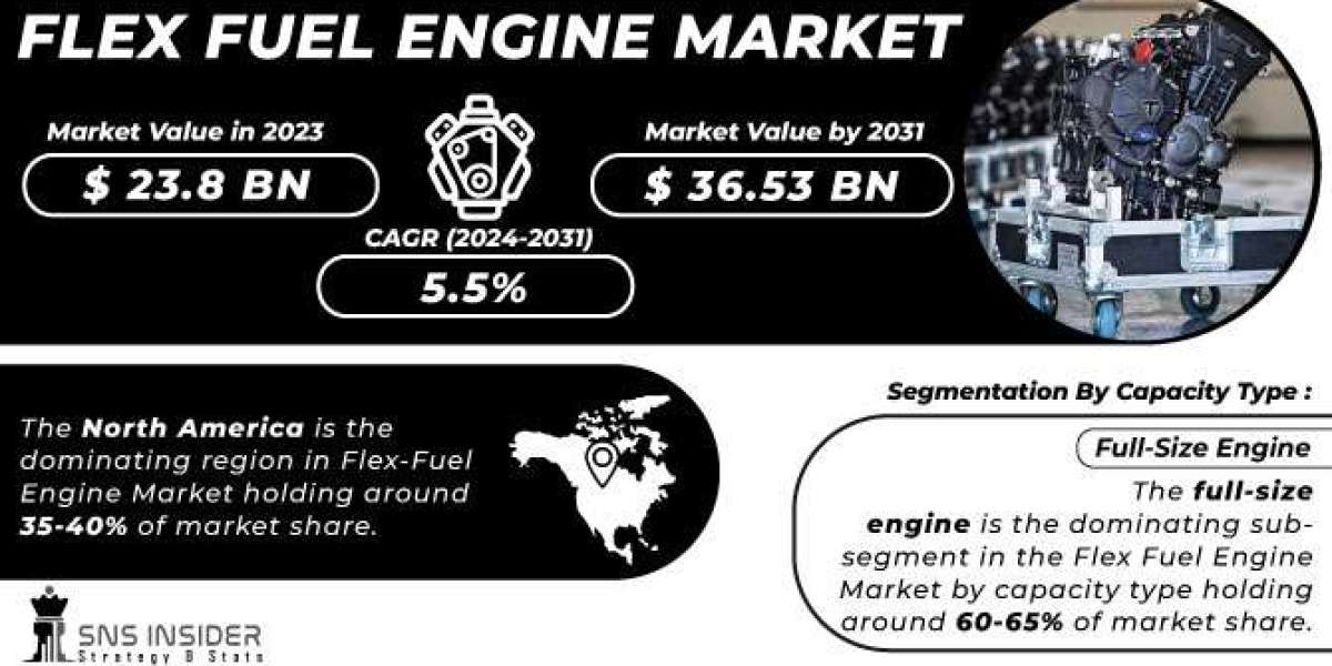 Flex Fuel Engine Market Size, Share & Growth Trends 2031