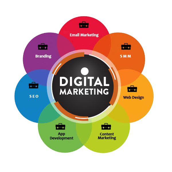 The Rise of Digital Marketing Agencies: Driving Online Success in the 21st Century | by Poonamdhote | Jun, 2024 | Medium