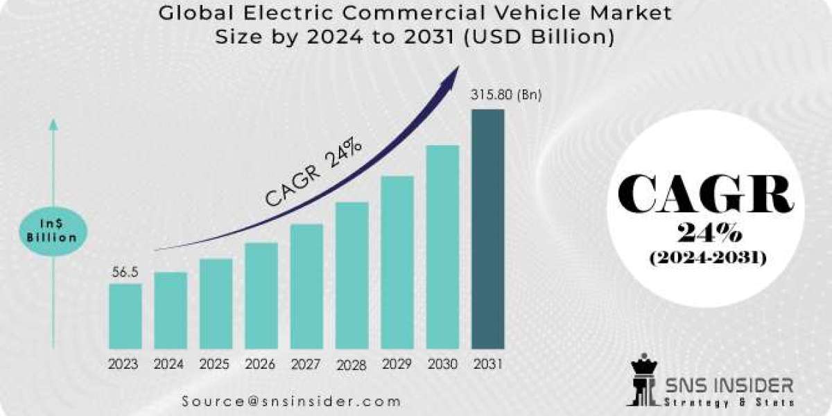 Electric Commercial Vehicle Market Size, Share & Growth Trends 2031