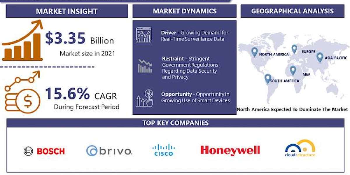 Cloud & Mobile Backend Market Envisaged To Reach 17.89 Billion By 2030, At 24.50% CAGR