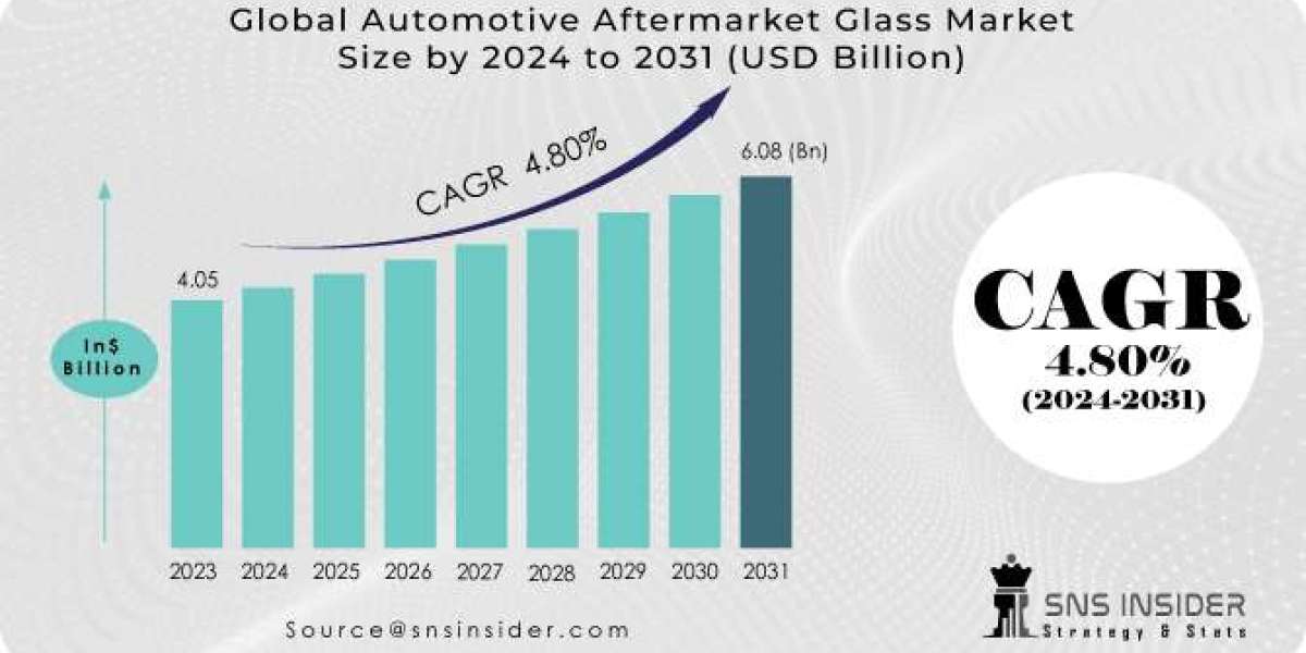 Automotive Aftermarket Glass Market: Understanding SWOT Analysis & Future Prospects