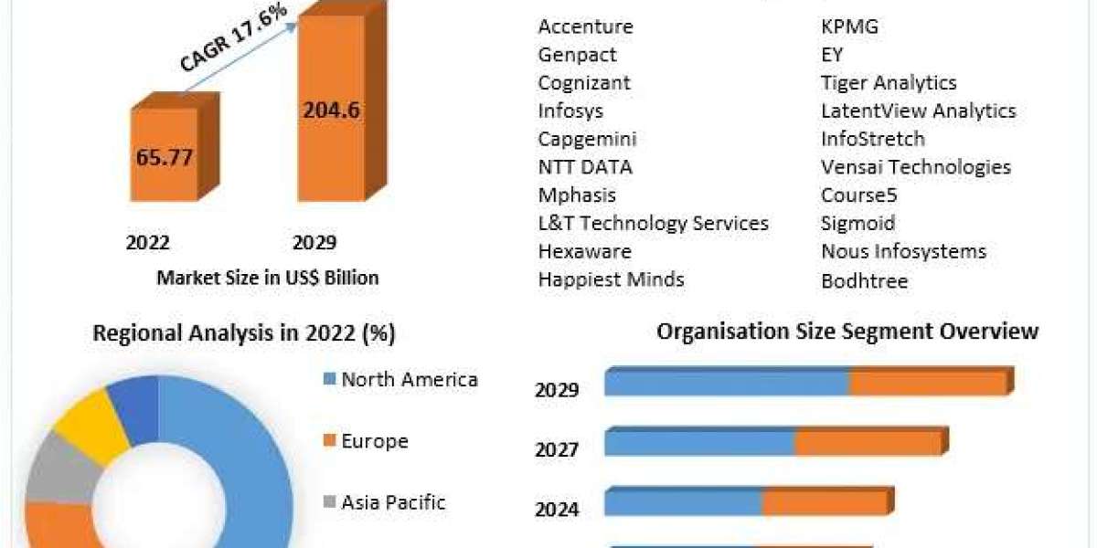 Asia Pacific Carbon Fiber Composite Market Segmentation and Regional Analysis 2020-2027
