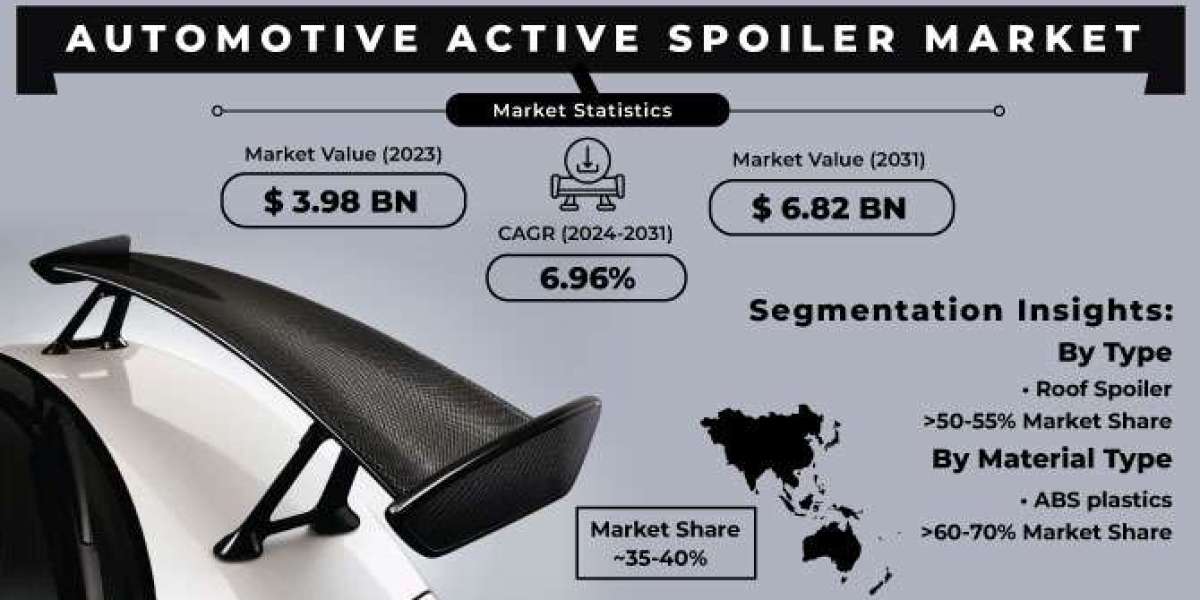 Automotive Active Spoiler Market: Opportunities & Growth Strategies
