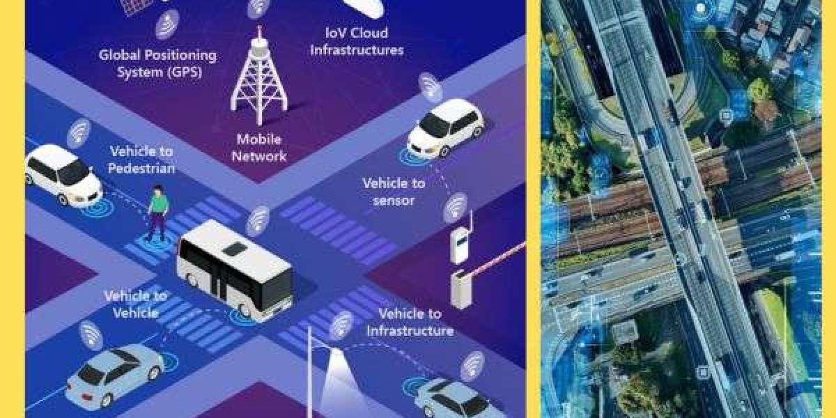 Intelligent Transportation System Market Demand, Key Growth, Opportunities, Development and Forecasts to 2024-2034