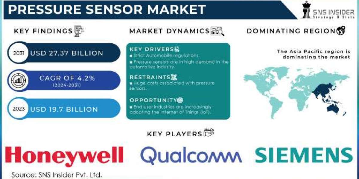 Pressure Sensor Market Report: Competitive Landscape and Key Market Strategies