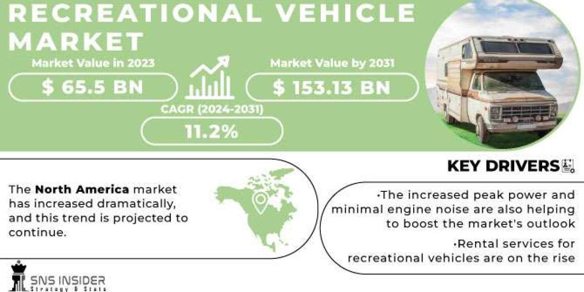 Recreational Vehicle Market: Share, Size & SWOT Analysis