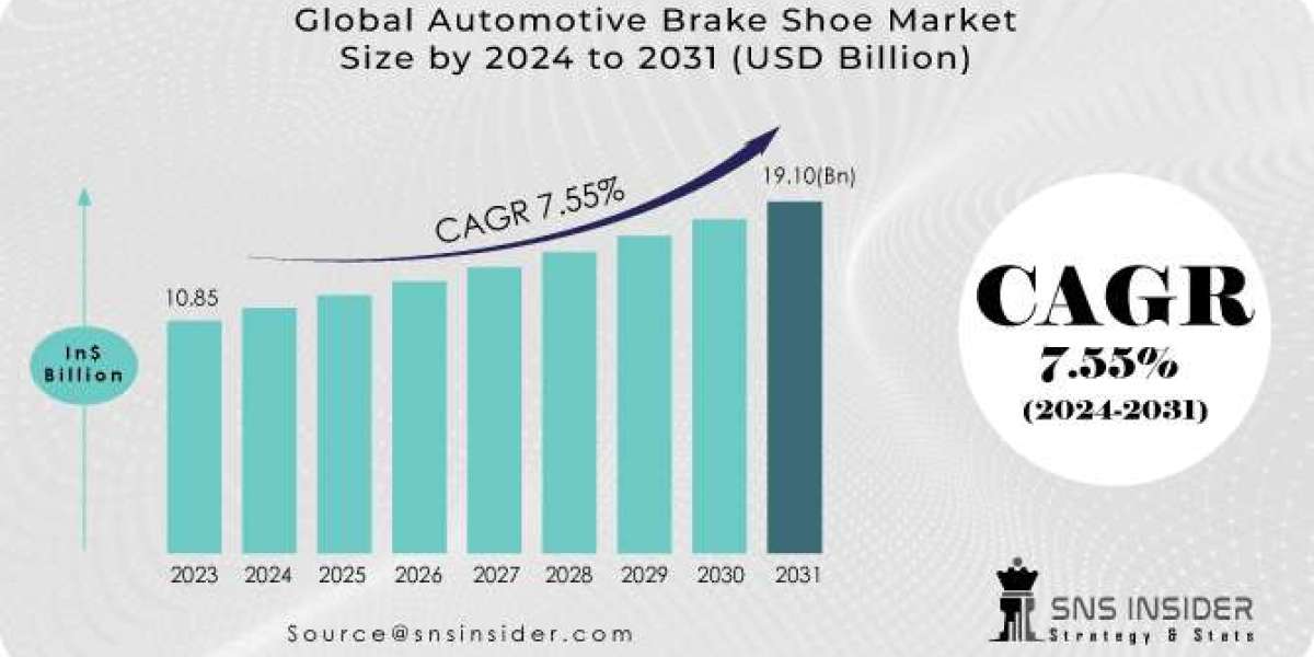 Automotive Brake Shoe Market: Size, Growth & Opportunities 2031