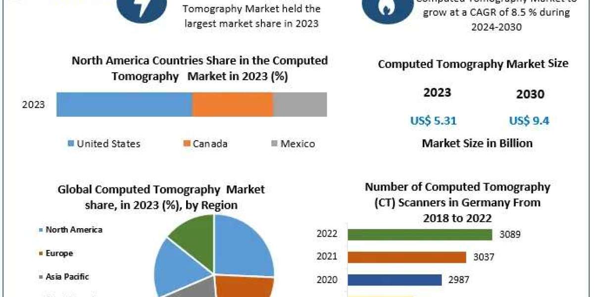 Global Computed Tomography Market Procurement Intelligence, Best Practices, Engagement Model, Analysis Report, 2024-2030