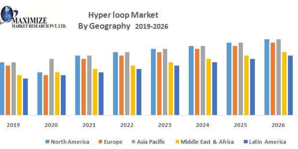 Hyper loop Market Size,  share Leaders, Growth, Business, Opportunities, Future Trends And Forecast 2024 to 2030